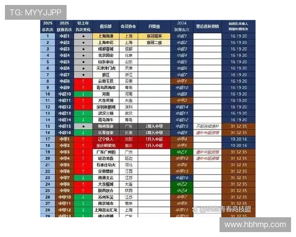 2019赛季中超中甲队（2019中超赛程表和积分榜）世界杯体育论坛
